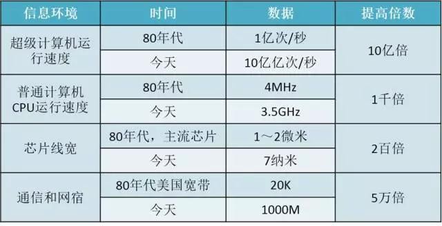智能制造到底是什么 | 院士來(lái)解答 智能制造到底是什么 | 院士來(lái)解答