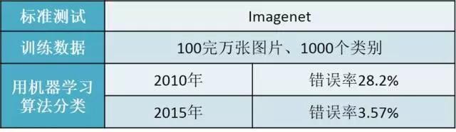 智能制造到底是什么 | 院士來(lái)解答 智能制造到底是什么 | 院士來(lái)解答